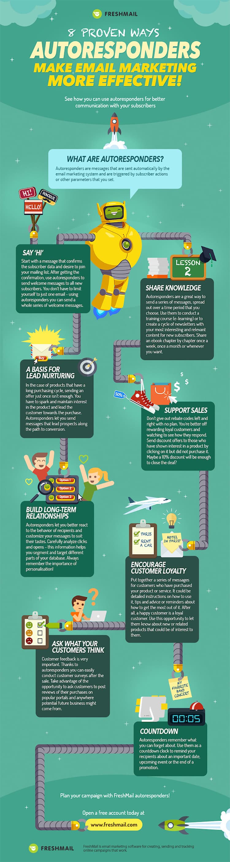 8 Proven Ways Autoresponders Make Email Marketing More Effective [Infographic]