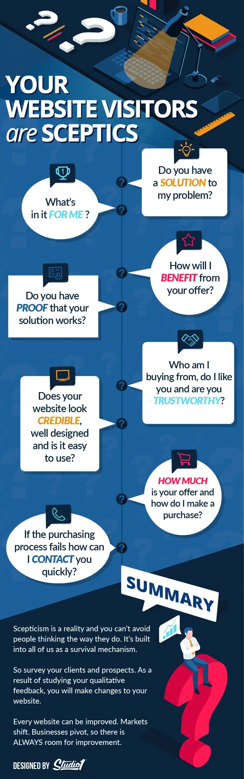 8 Questions You Need to Answer to Convince Sceptical Website Visitors [Infographic]