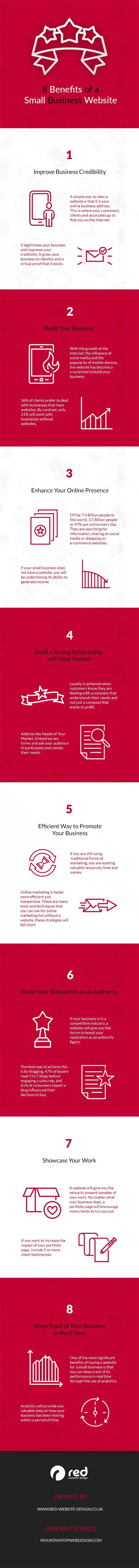 8 Reasons a Website Is the Smartest Investment for Your Small Business
