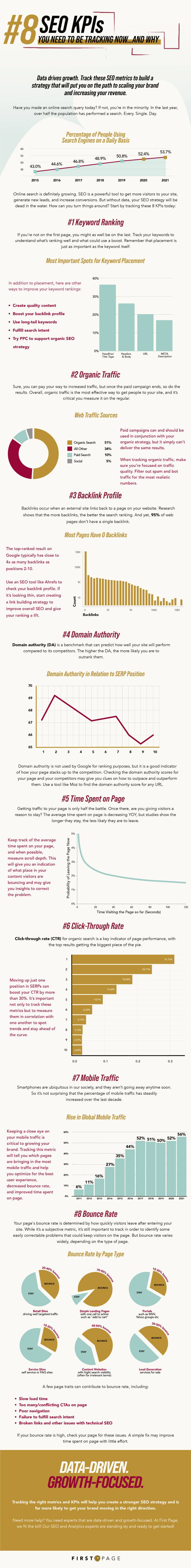 8 SEO Metrics You Should be Tracking When Optimising Your Website [Infographic]