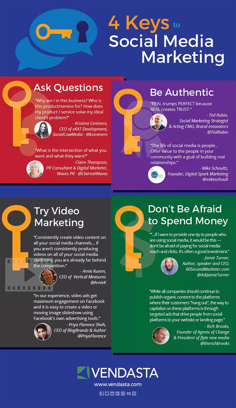 8 Steps to Create a Successful Social Media Marketing Strategy in 2022 [Infographic]