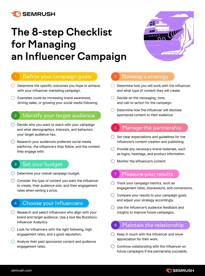 8 Steps to Successfully Managing an Influencer Campaign on Social Media [Infographic]