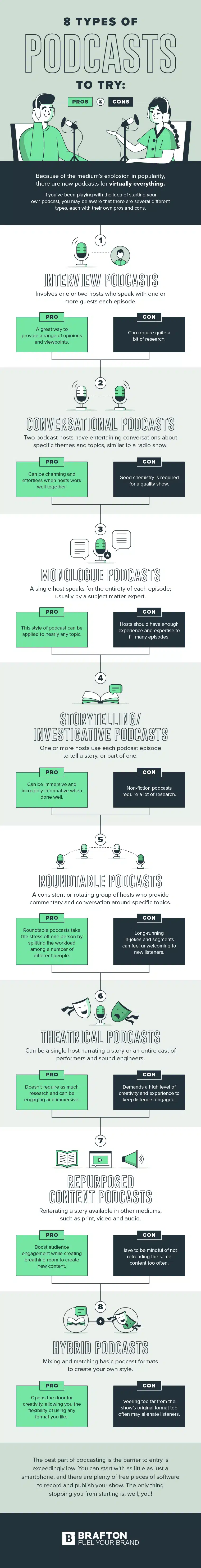 8 Types of Podcasts to Add to Your Audio Content Marketing Strategy [Infographic]
