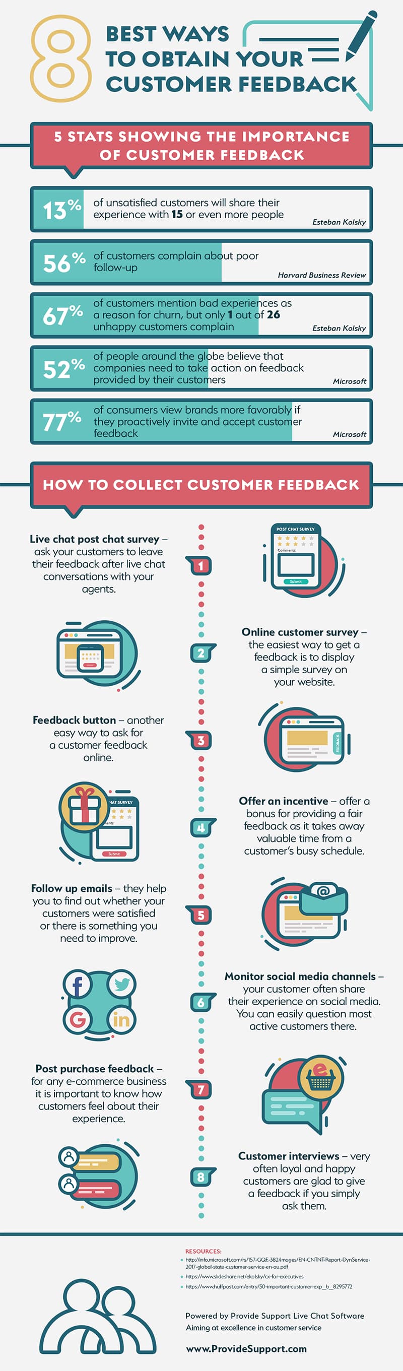 8 Ways to Collect Customer Feedback to Use as Social Proof in Your ...