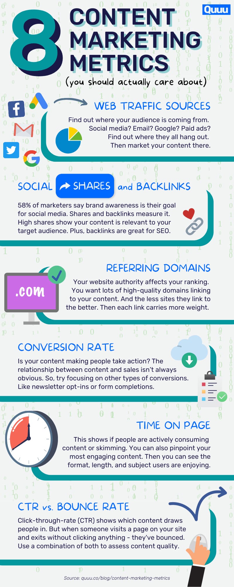 8 Ways to Determine How Successful Your Content Marketing Strategy Is [Infographic]
