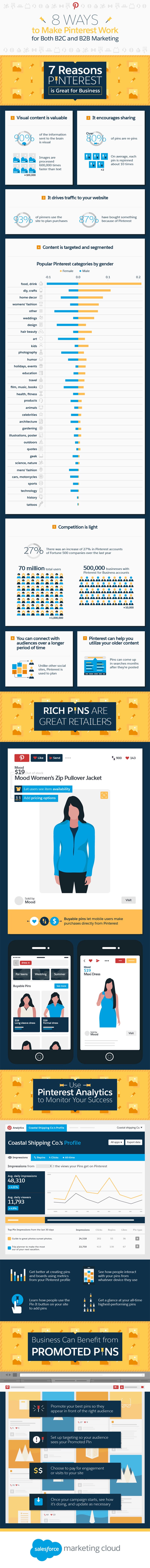 8 Ways to Make Pinterest Work for Both B2C and B2B Marketing [Infographic]