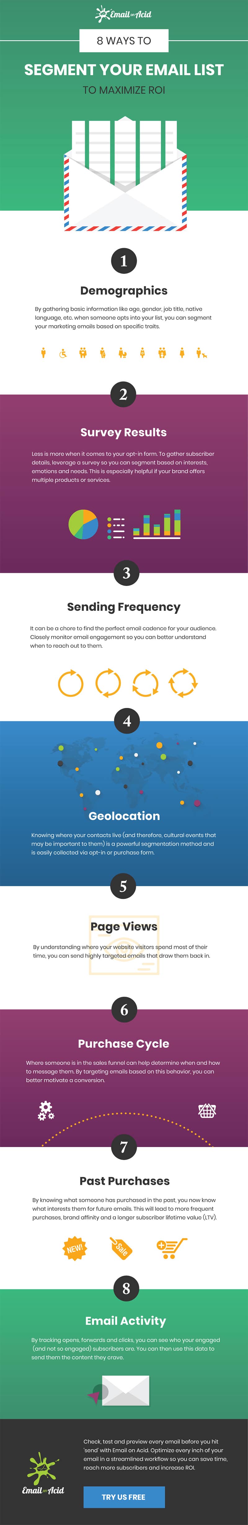 8 Ways to Segment Your Email List to Maximise Return on Investment [Infographic]