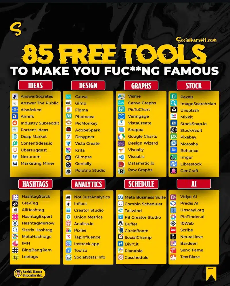 85 Game-Changing Tools for Creators, Marketers, and Entrepreneurs