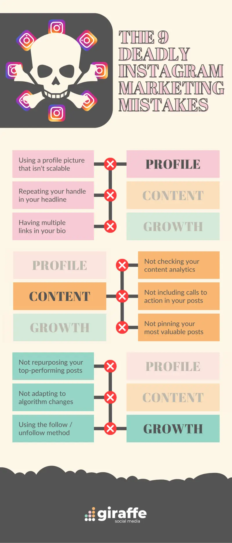 9 Deadly Instagram Marketing Mistakes Killing Your Online Presence [Infographic]