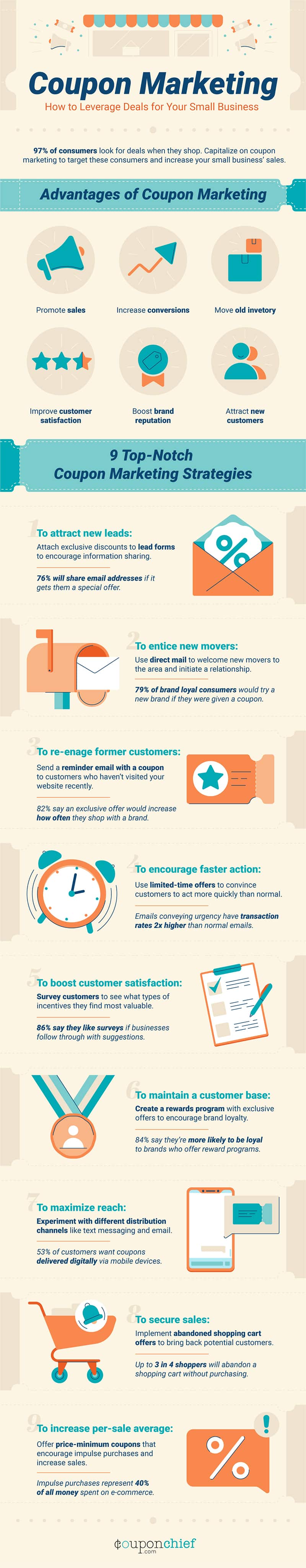 9 Effective Coupon Marketing Strategies to Help You Grow Your Business [Infographic]