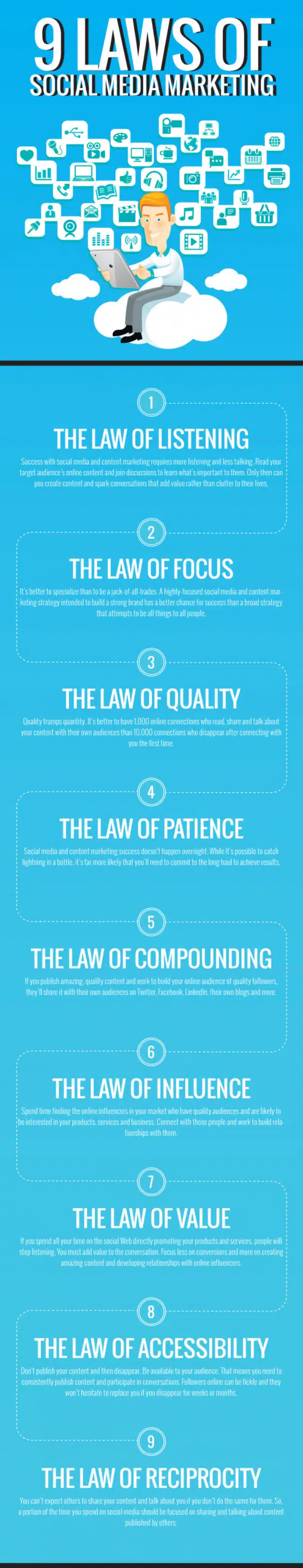 9 Laws of Social Media Marketing All Small Businesses Should Know [Infographic]