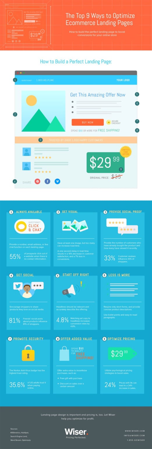 9 Product Page Design Tips to Improve Your Ecommerce Website