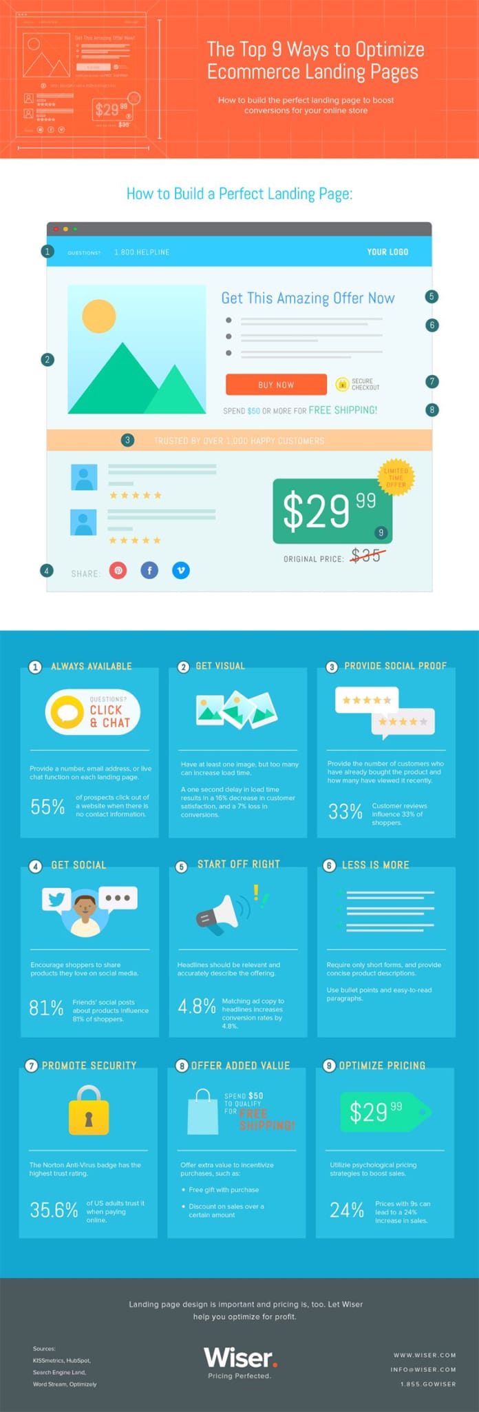 9 Product Page Design Tips to Improve Your Ecommerce Website