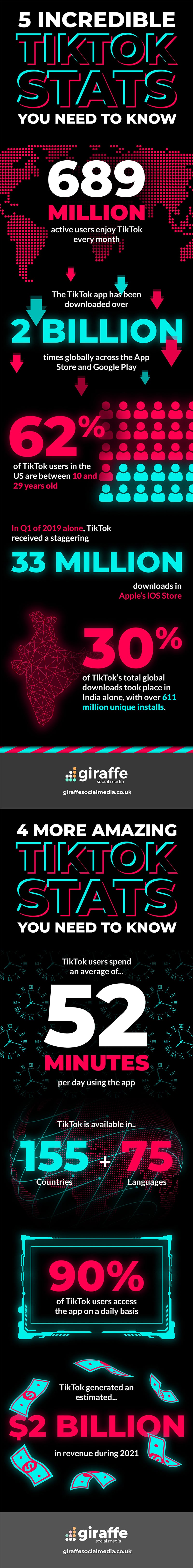 9 TikTok Stats All Marketers & Business Owners Should Know in 2022 [Infographic]