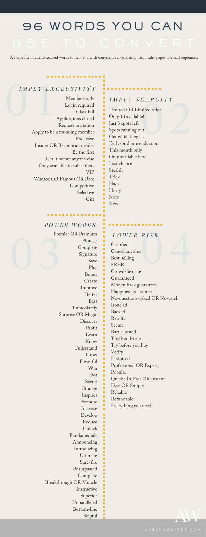 96 Power Words to Maximise Your Online Marketing in 2023 & Beyond [Infographic]