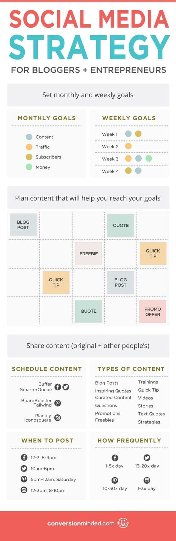 A Basic Social Media Strategy for Newbie Marketers to Start With [Infographic]
