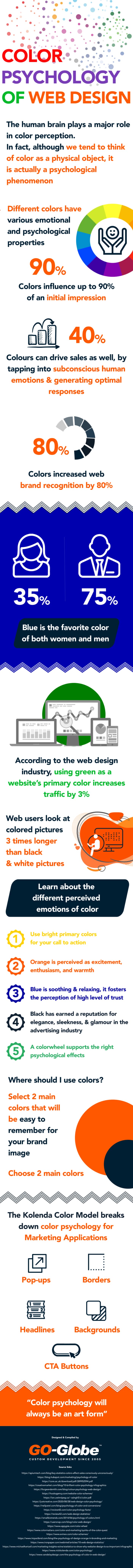 A Beginners Guide to Choosing a Colour Scheme for Your Website [Infographic]