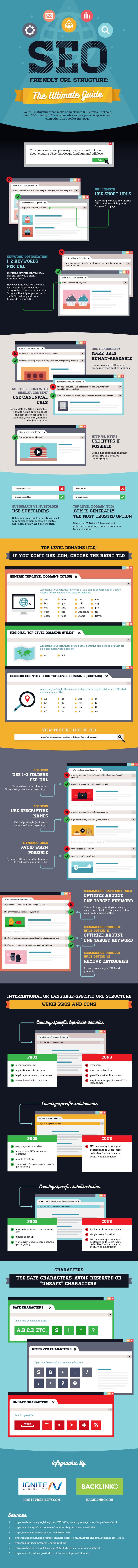 A Beginners Guide to Creating an SEO Friendly URL Structure for Your Website [Infographic]