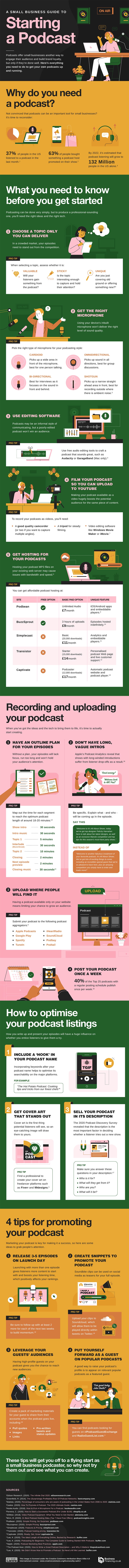 A Beginners Guide to Starting & Promoting a Podcast for Your Business [Infographic]
