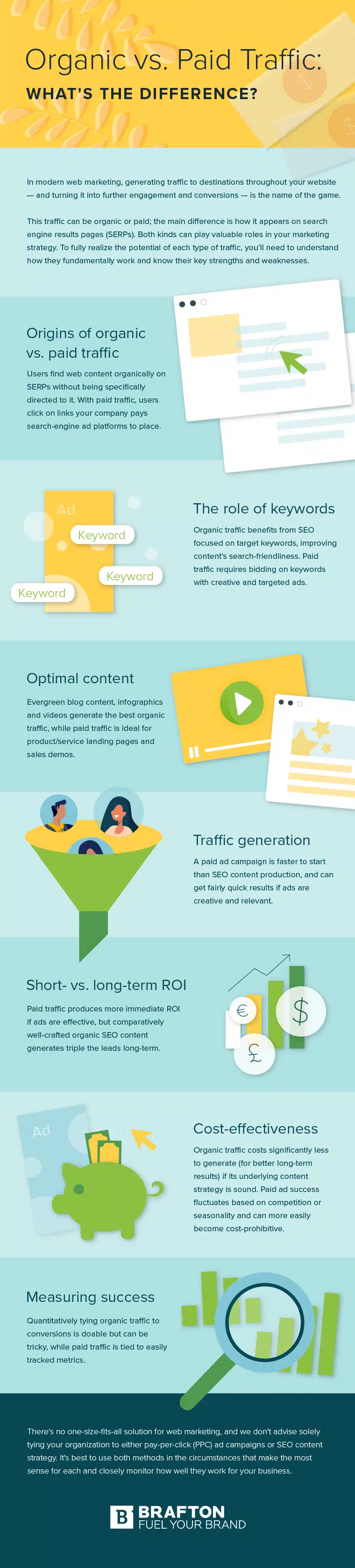 A Beginners Guide to Understanding Organic & Paid Website Traffic [Infographic]
