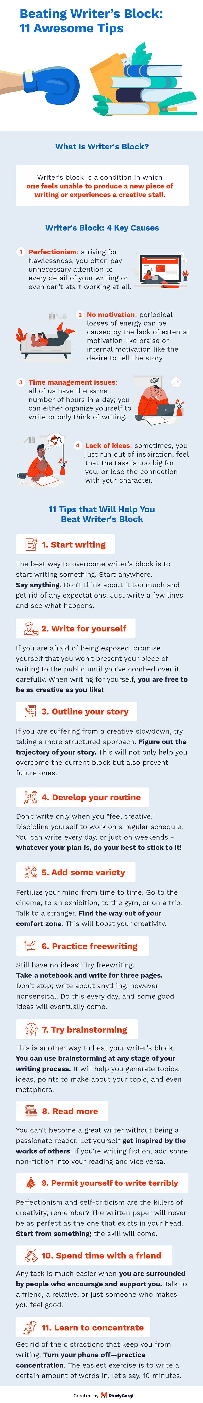 A Bloggers Worst Nightmare: How to Overcome Writer’s Block [Infographic]