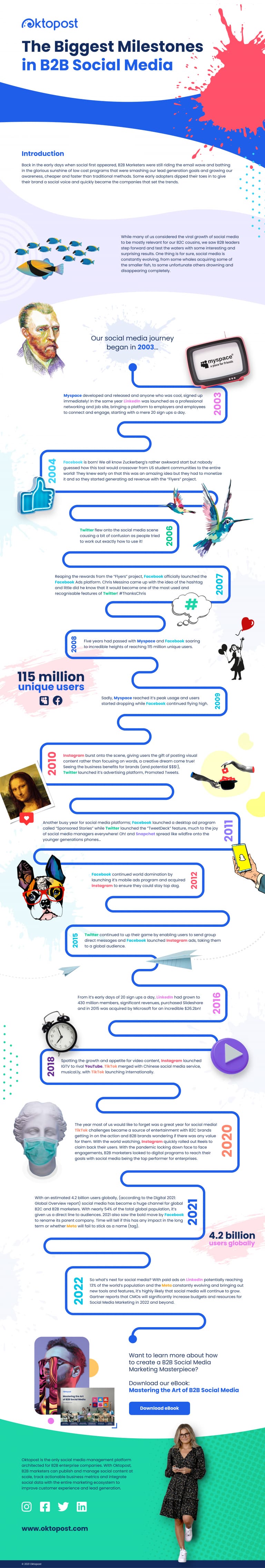 A History of Social Media: The Biggest Milestones in B2B Social [Infographic]