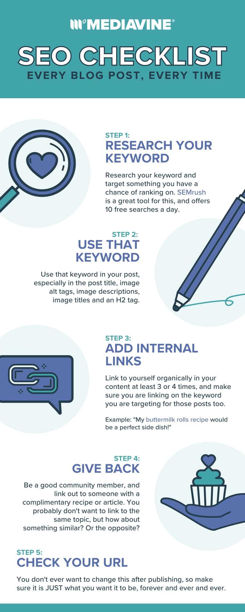 A Simple 5 Step Blog SEO Checklist to Get More Traffic to Your Blog [Infographic]