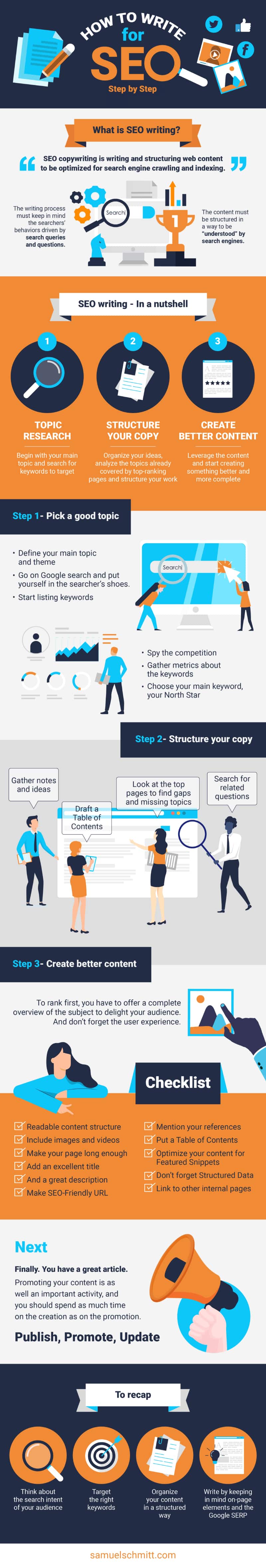 A Step by Step Guide to Writing SEO Content for Your Website [Infographic]