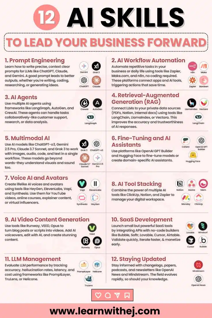 AI for Entrepreneurs_ Skills That Will Define the Next Generation of Leaders