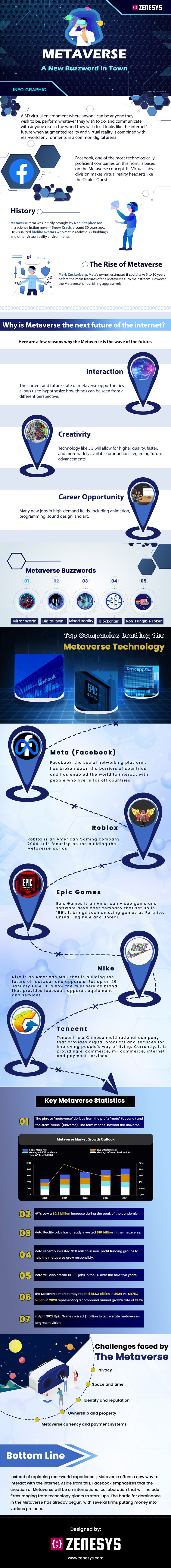 All About The Metaverse: The Future of the Internet & Marketing? [Infographic]