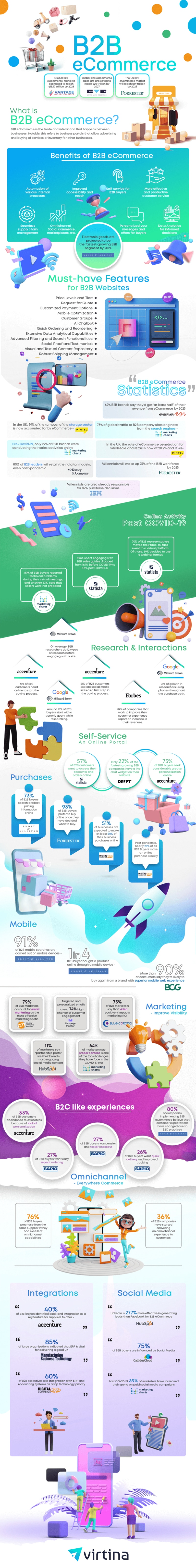 B2B Ecommerce: The Essential Stats & Features You Need to Know [Infographic]