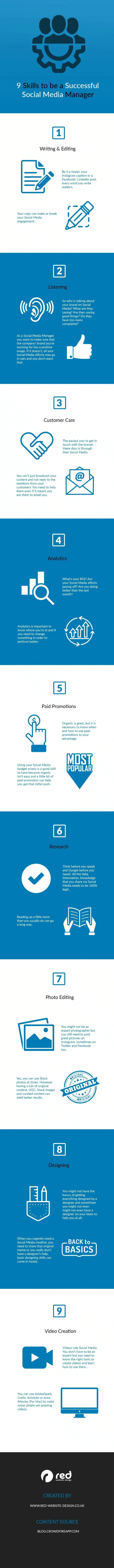 Behind the Screens_ The Core Skills That Make Social Media Managers Stand Out