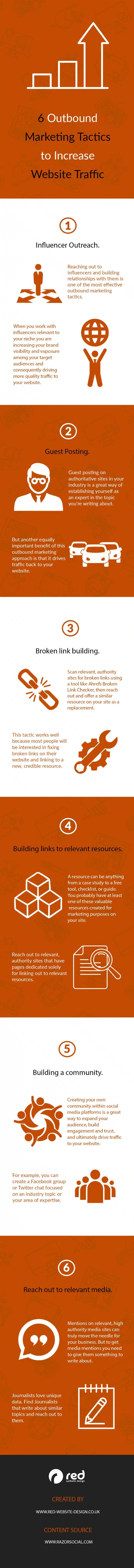 Boost Your Website Traffic with These Powerful Outbound Marketing Methods
