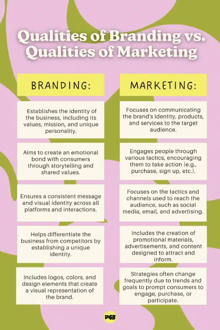 Branding Builds Trust, Marketing Drives Action_ Here’s How They Connect