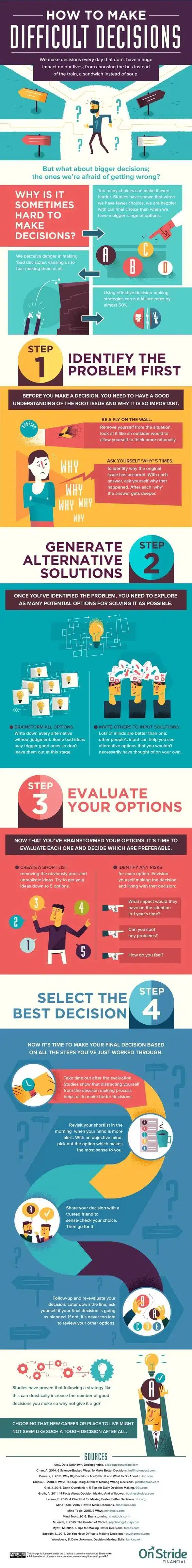 Clarity Over Chaos_ A Step-by-Step Method for Better Entrepreneurial Decisions