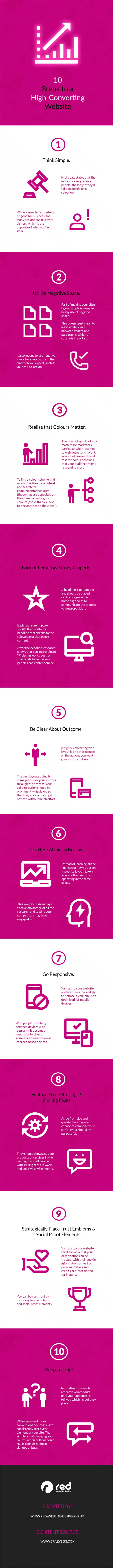 Designing for Conversions_ The Essential Rules of a High-Performing Website