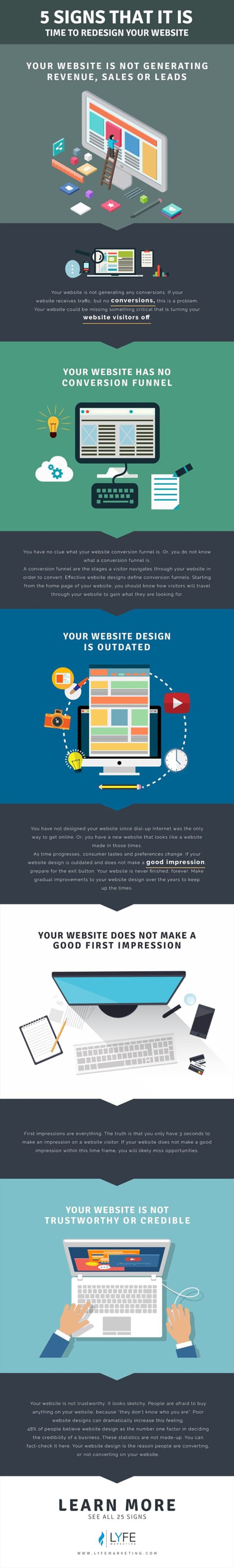 Do I Need a New Website? 5 Warning Signs You Need a Redesign