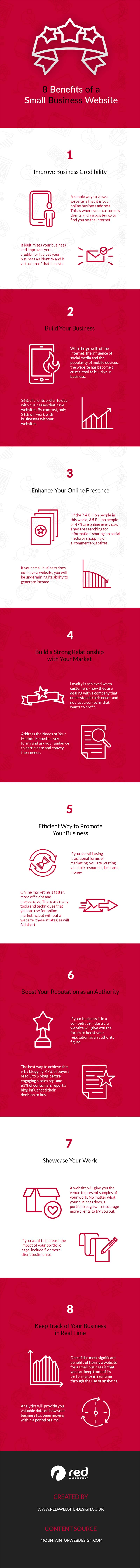 Do You Need a Website? 8 Business Benefits You Can’t Ignore in 2022 [Infographic]