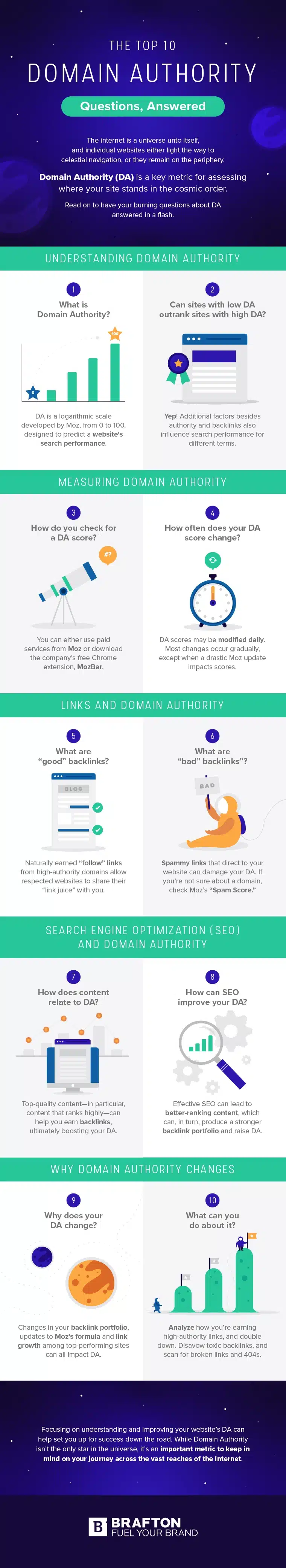 Domain Authority: The SEO Metric All Website Owners Should Know [Infographic]