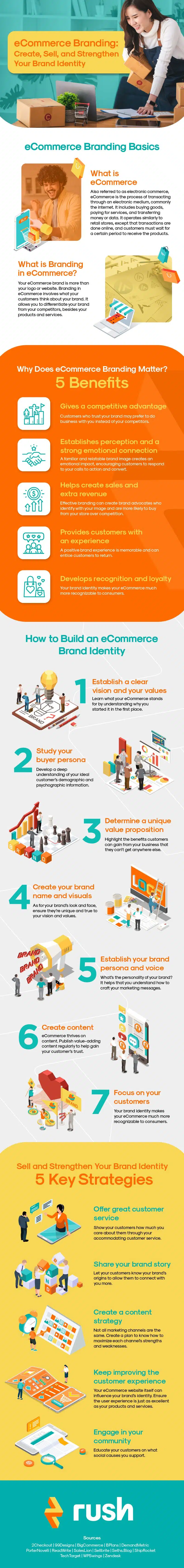 Ecommerce Branding 101_ From First Impression to Lasting Loyalty