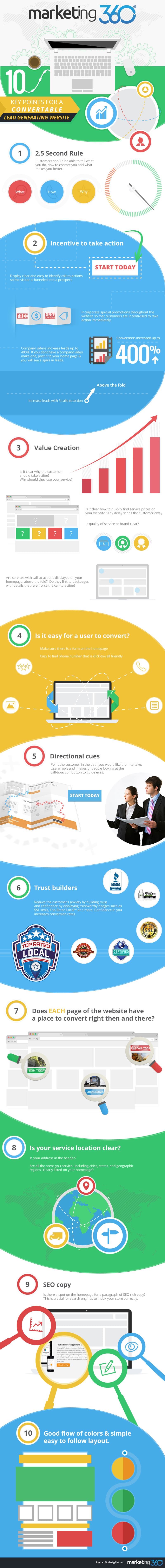 Ecommerce Conversion Optimisation: 10 Steps to Increase Online Sales [Infographic]