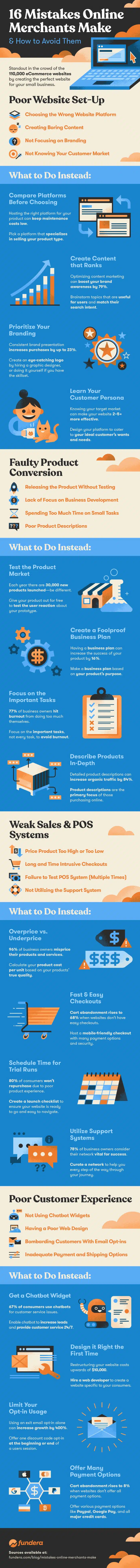 Ecommerce Errors That Kill Conversions and the Proven Fixes That Work