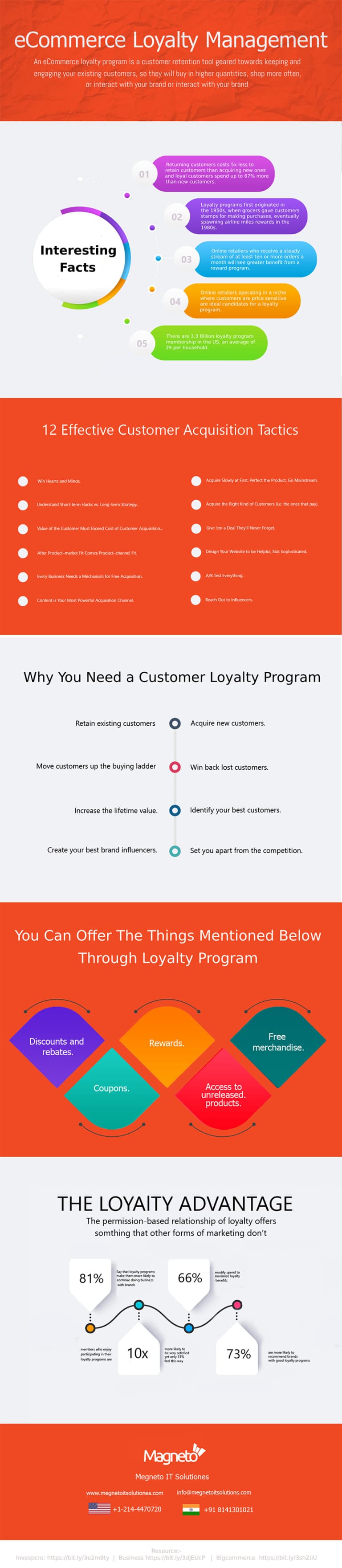 Ecommerce Loyalty Management: How to Make Customers Spend More