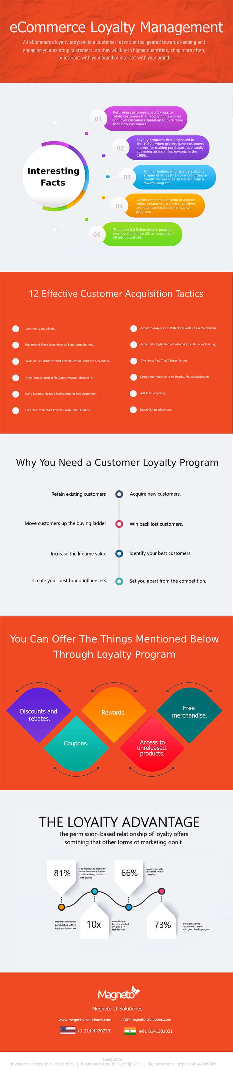 Ecommerce Loyalty Management: How to Make Customers Spend More [Infographic]
