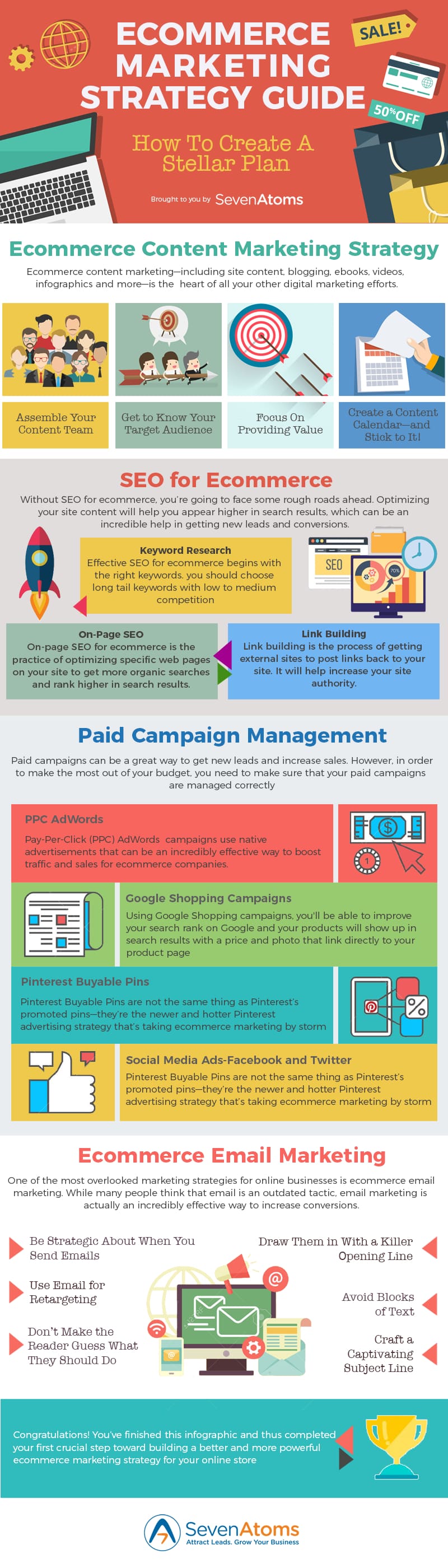 Ecommerce Marketing Strategy Guide: 4 Essential Tactics to Adopt [Infographic]