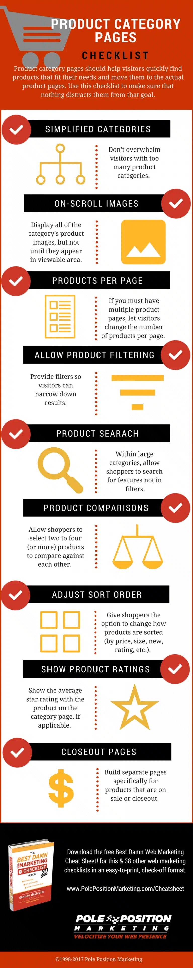 Ecommerce Product Category Pages Checklist: 9 Steps to Keep Shoppers Happy [Infographic]