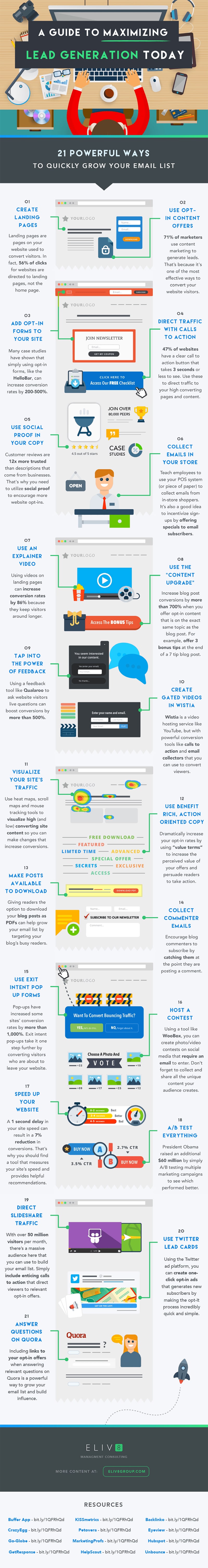 Email List Building: 21 Ways to Get More Email Subscribers [Infographic]