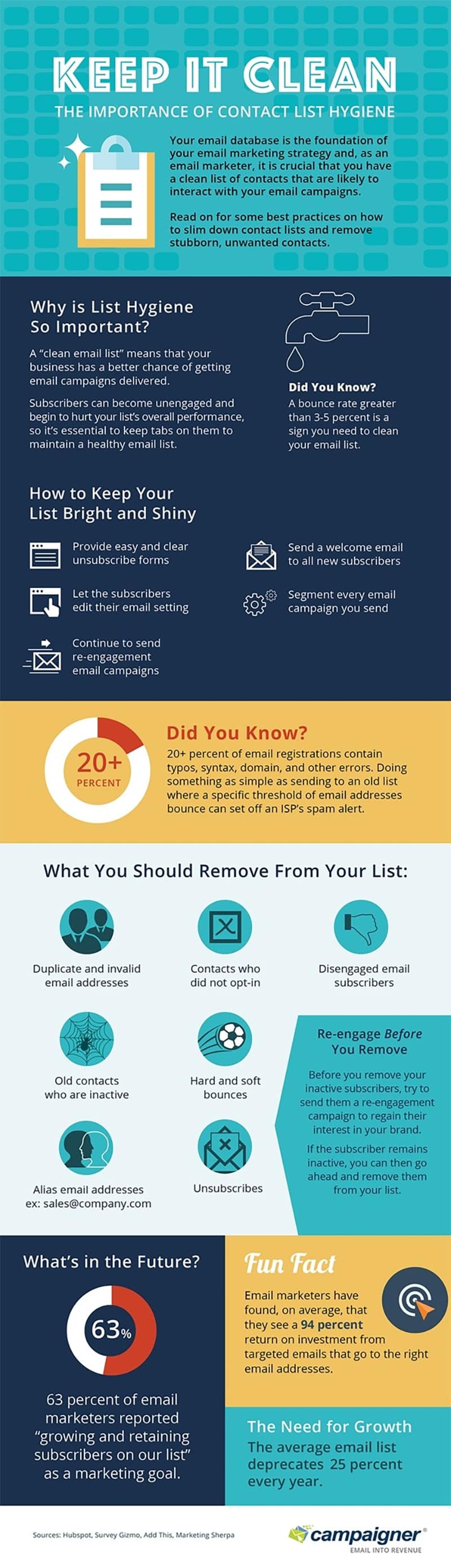 Email List Cleaning: Who to Remove from Your Email Subscribers [Infographic]
