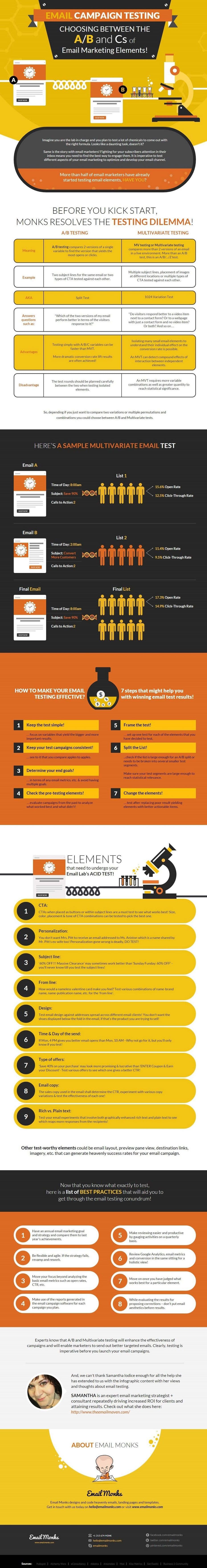 Email Marketing Campaign Testing: 24 Tips to Boost Email Results [Infographic]