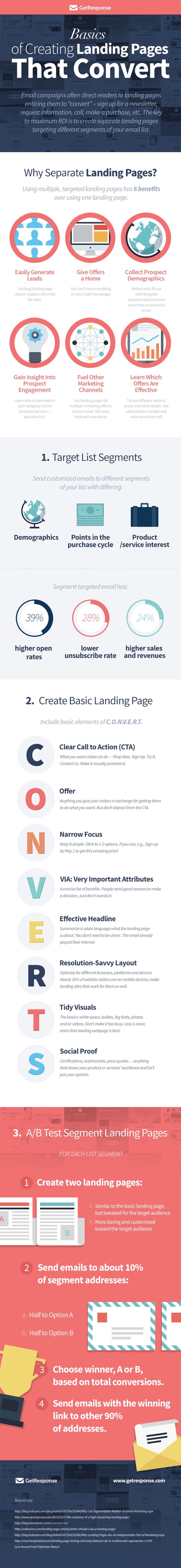 Email Marketing Landing Pages: 10 Tips to Increase Conversions [Infographic]